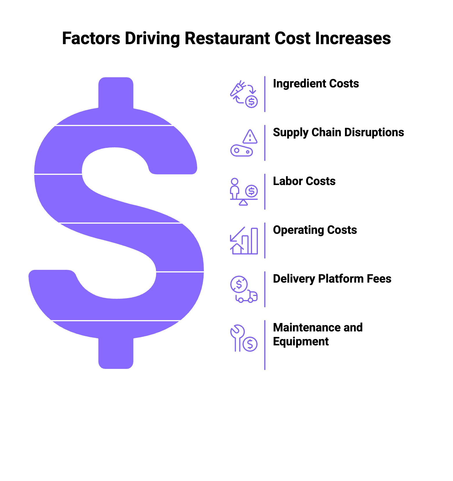 reasons for menu price increase